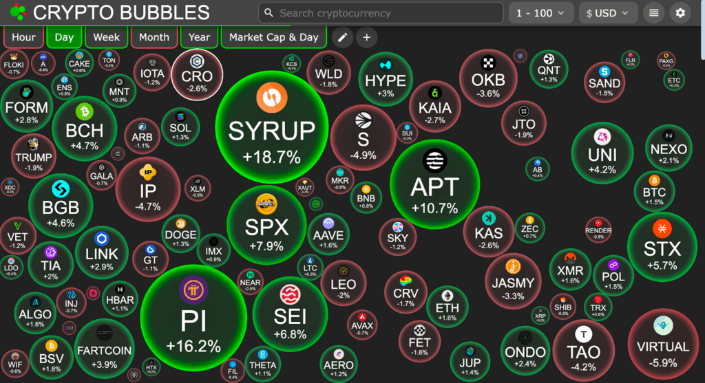 CryptoBubble Snap