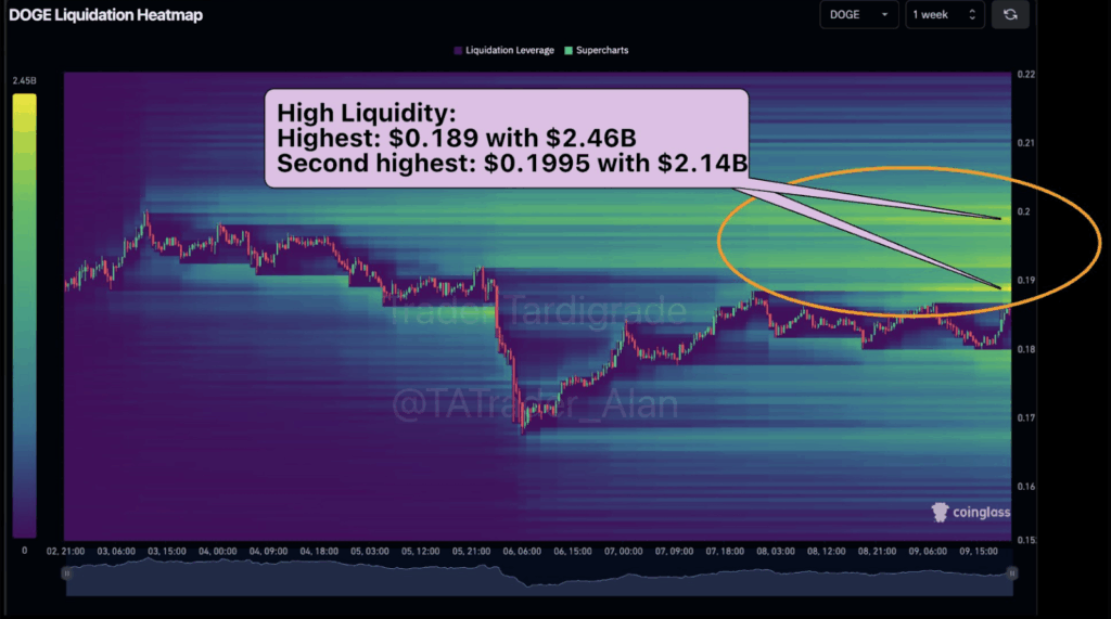 DOGE liquidation heatmap