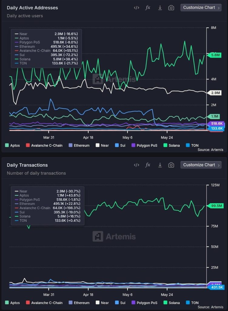 Daily transactions