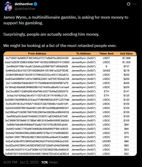 Donors sending stablecoins to Wynn | Source: X