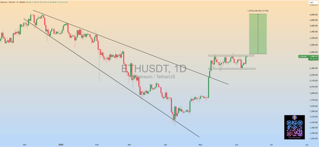 Ethereum price forecast