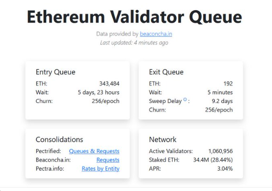 Ethereum validators