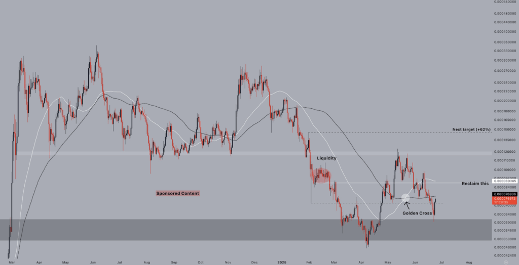 Floki Crypto Chart
