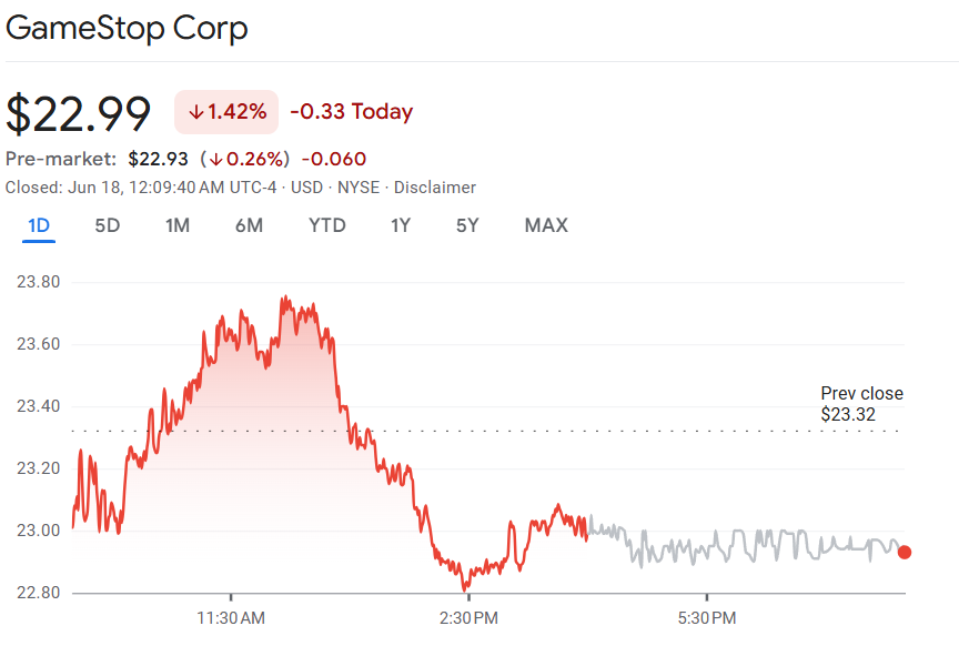 GME Stock Price