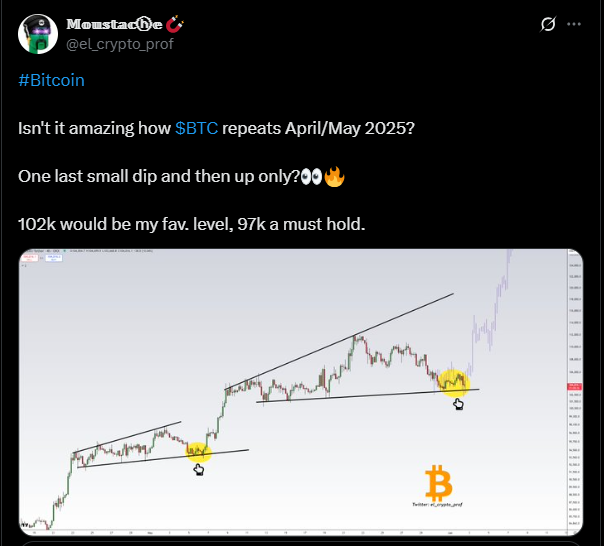 Moustache predicts Bitcoin pump