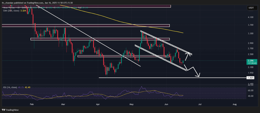 NEARUSDT Daily Chart
