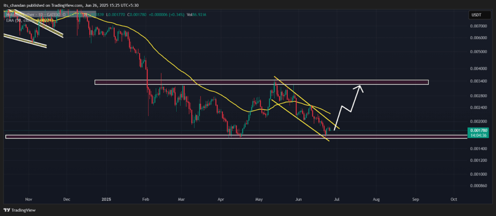 NOTUSDT Daily Chart