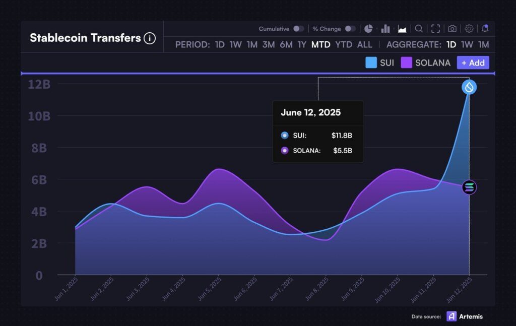 SUI vs Solana chart