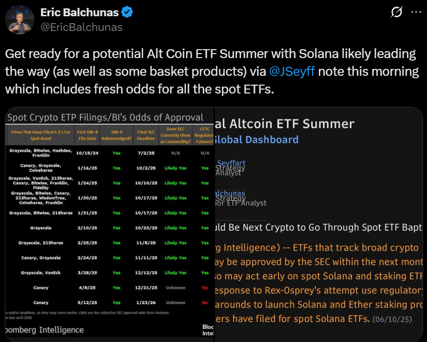 Altcoin ETF