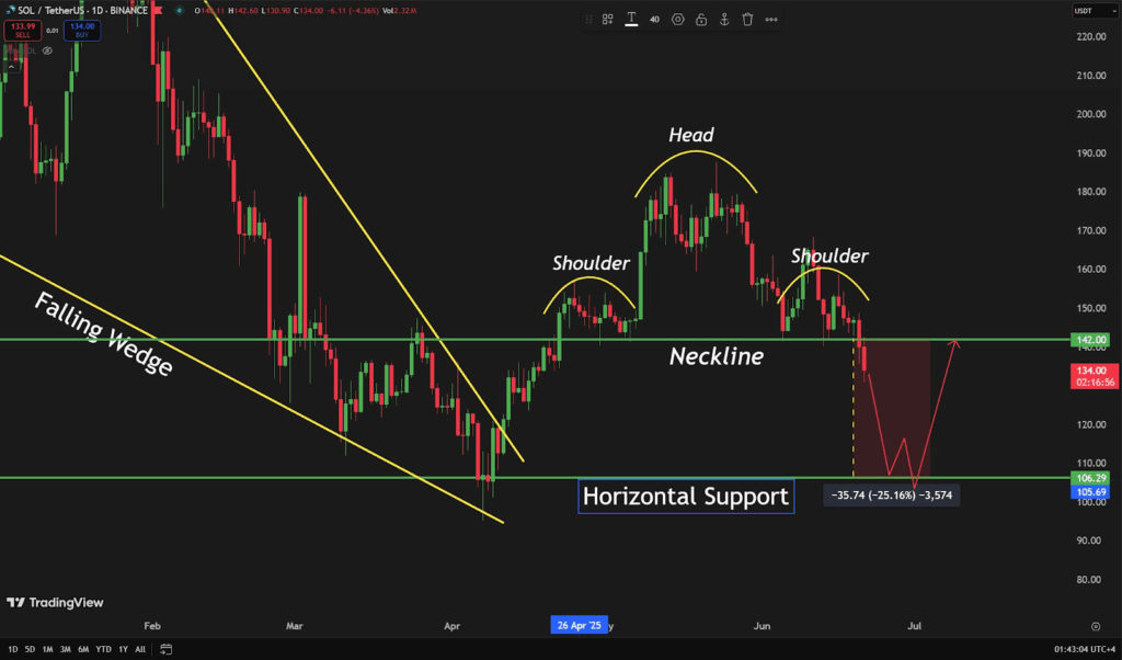 Solana Price Prediction Chart