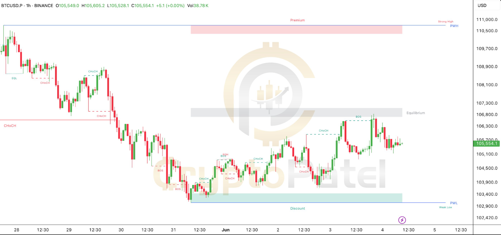 btc usdt