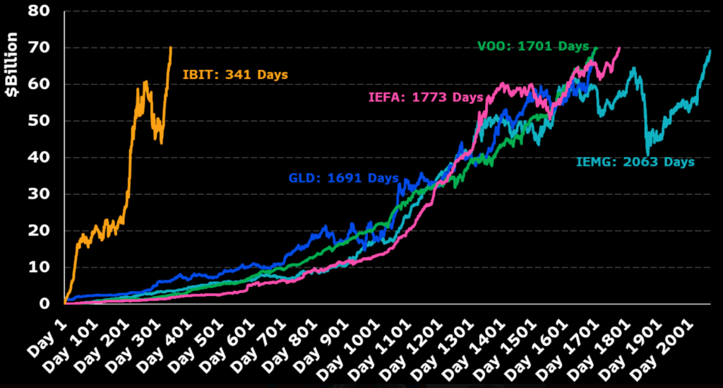 BTC Price chart