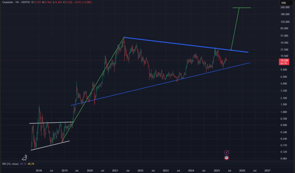 chainlink price chart