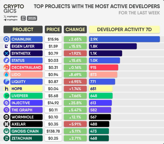 top project
