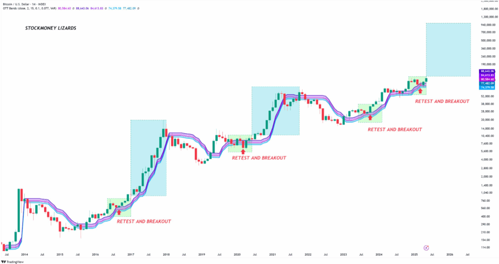 btc price chart