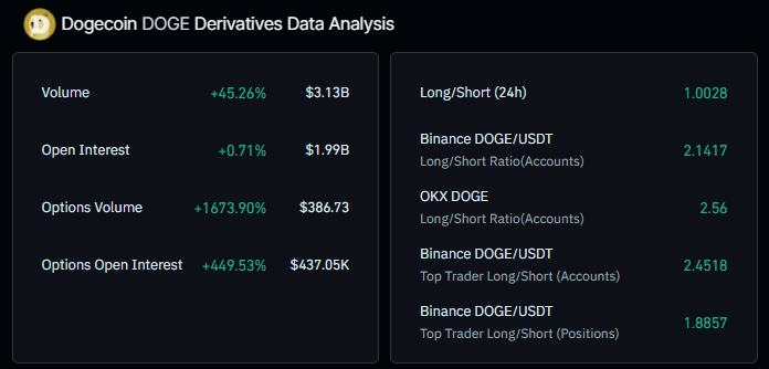 Dogecoin
