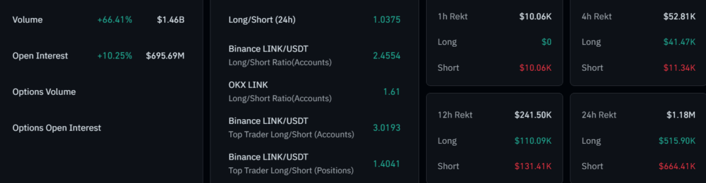 Chainlink price