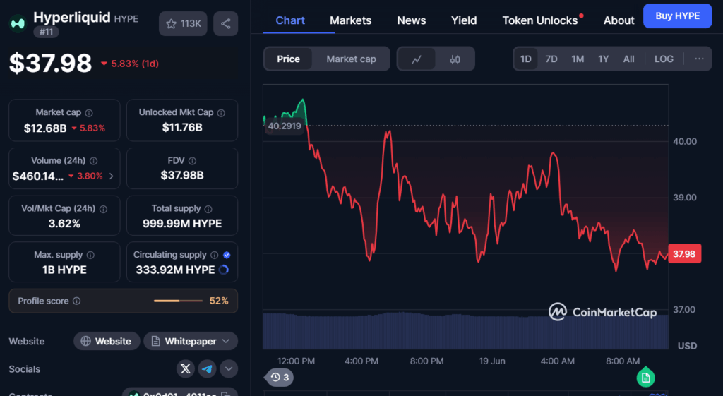 hyperliquid price chart