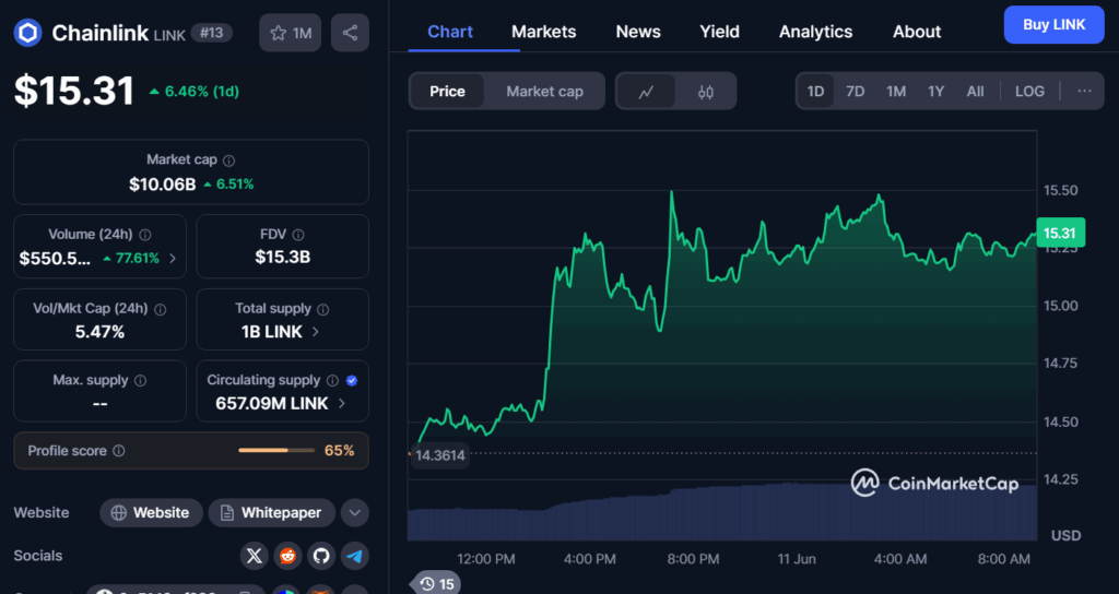 chainlink price chart