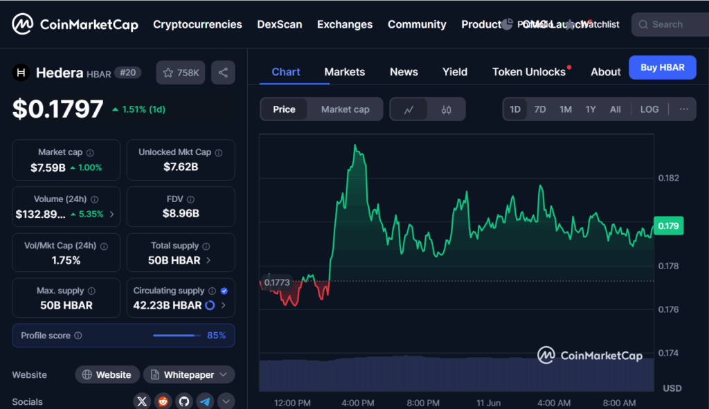 Hedera price chart
