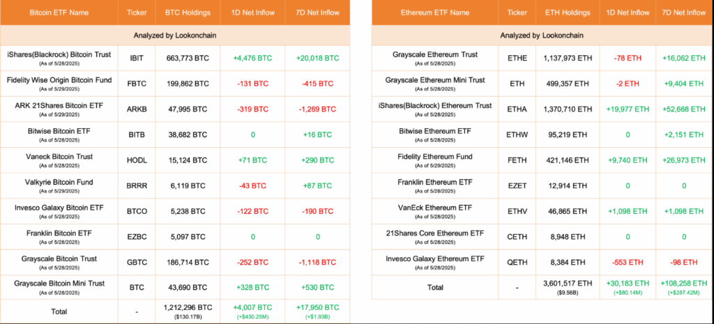 eth price