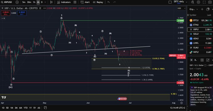 xrp usd