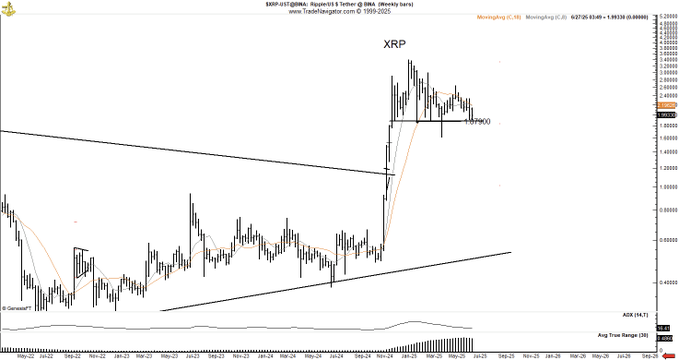 xrp price chart