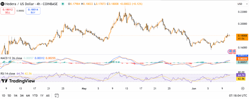 Hedrea price chart