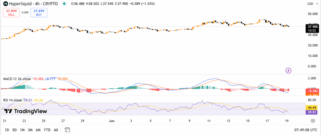 hype price chart