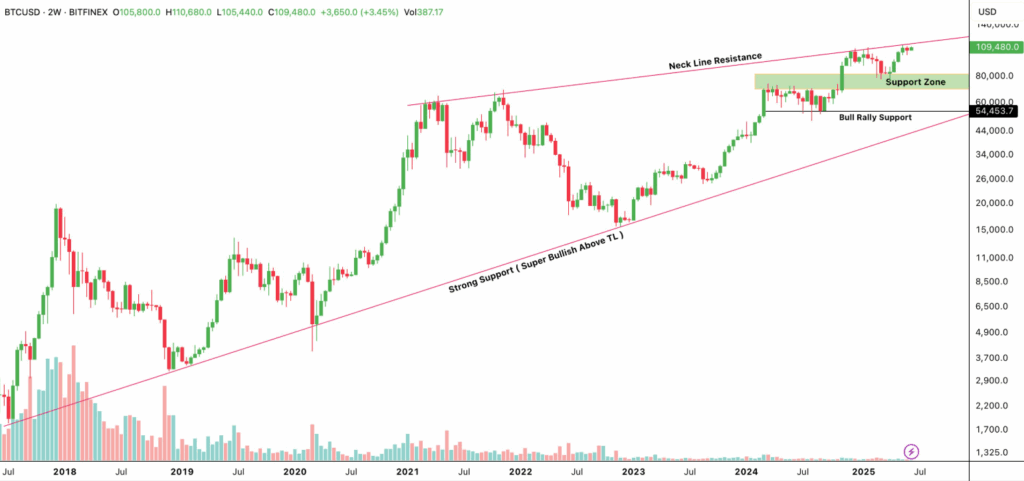BTC USD