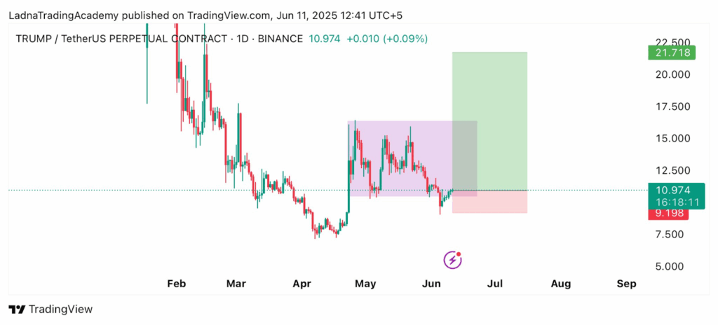 trump coin price chart