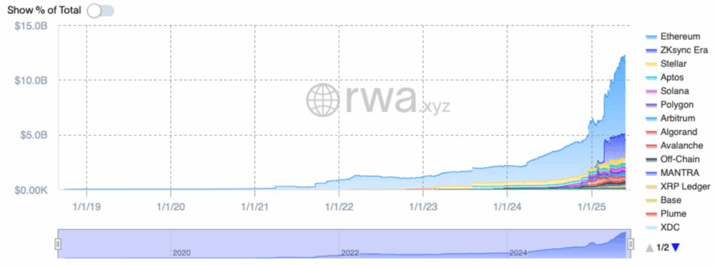 ethereum price