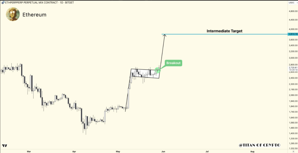 eth etf