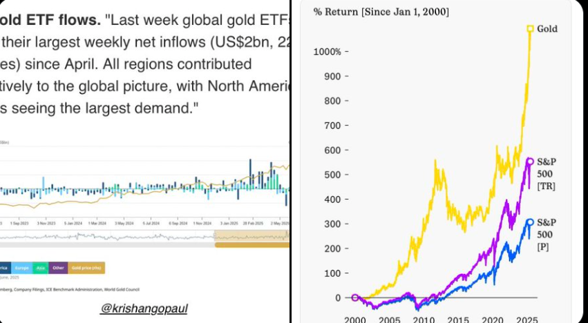 gold etf