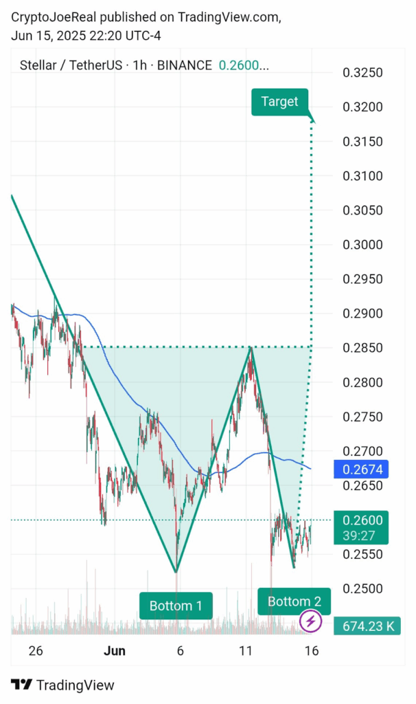 xlm price