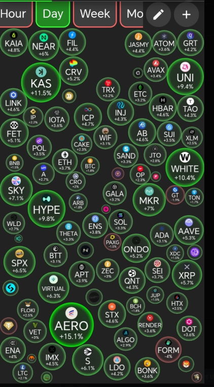 Cryptobubble