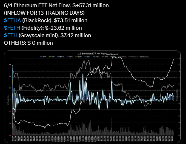 ethereum etf
