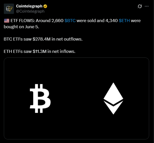 etf flow