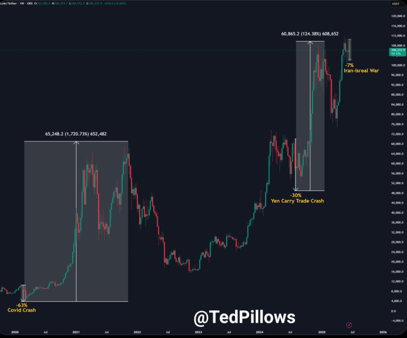 BTC Price chart