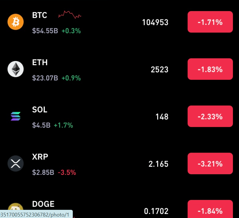 BTC Price