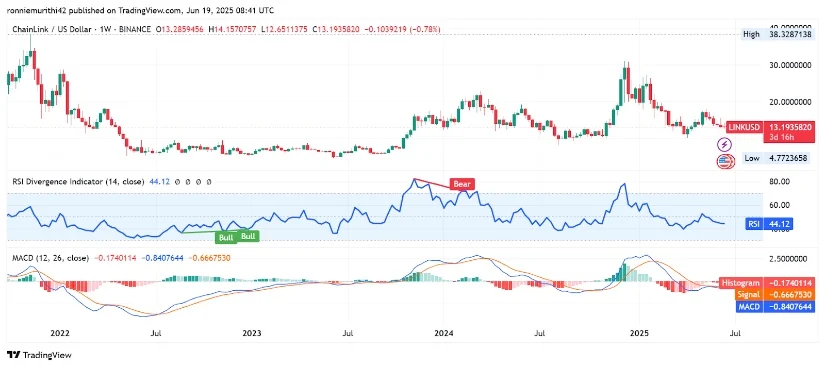 chainlink price chart