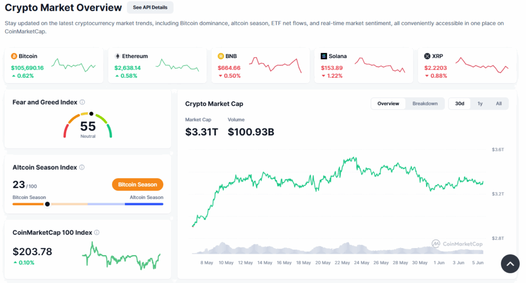 The general crypto market overview