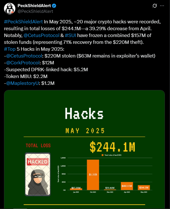 The hacks in May
