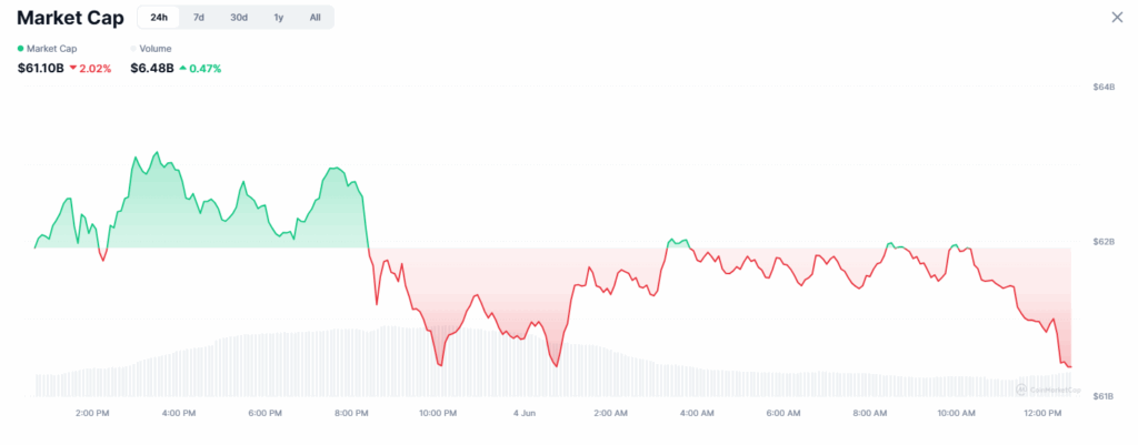 The memecoin market cap