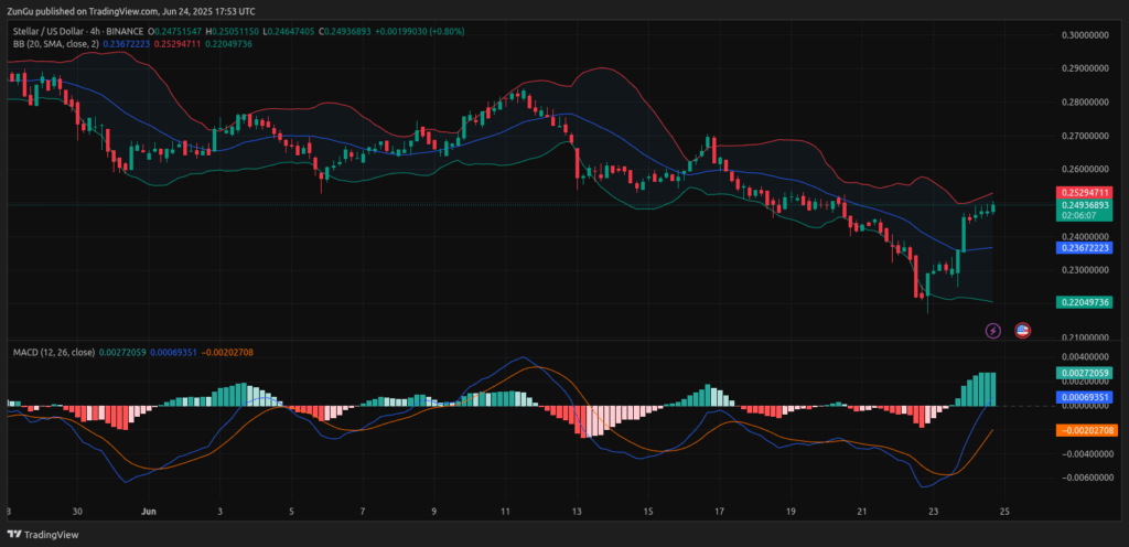 XLM Crypto Price Chart