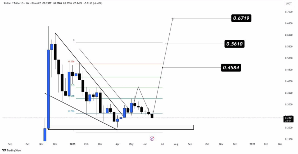 XLM Crypto Price Chart