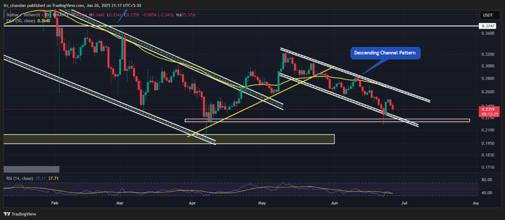 XLMUSDT Daily Chart
