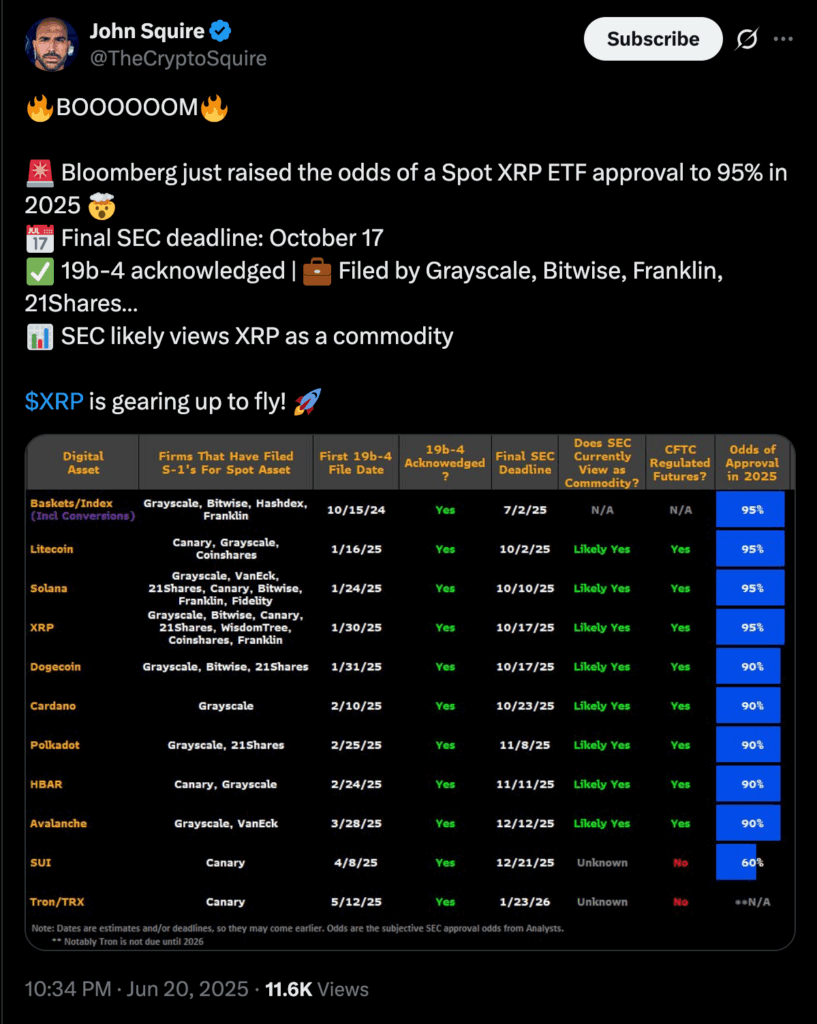 XRP ETF Approval Odds Data