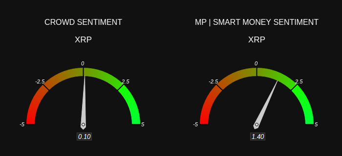 XRP crowd vs smart money chart