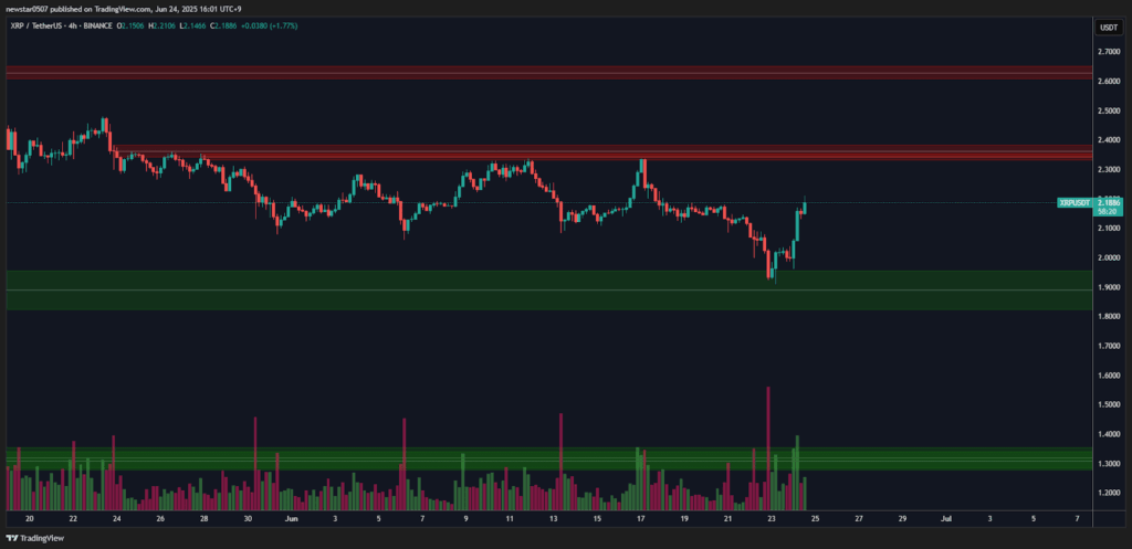 XRP price chart